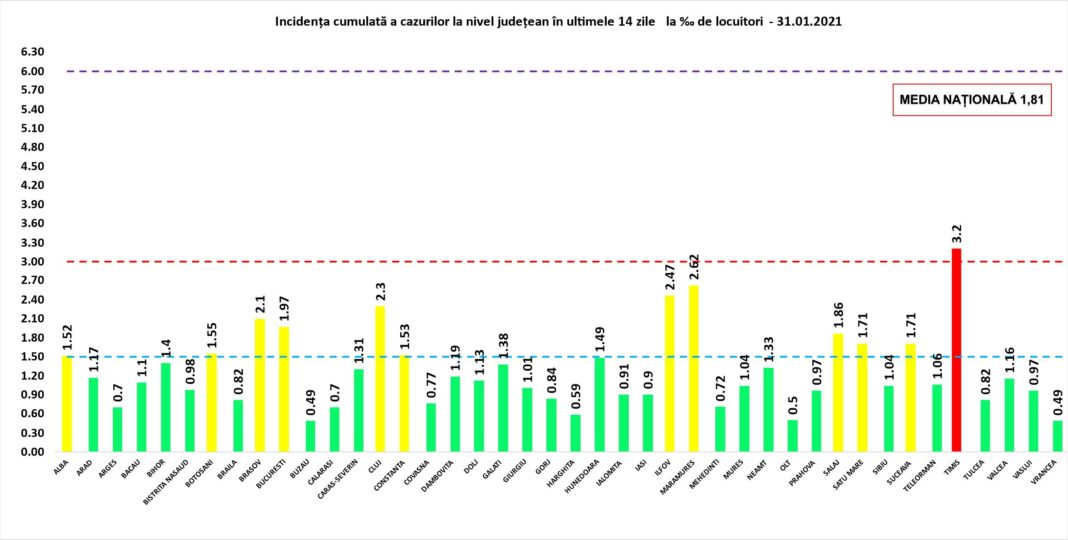 Cazurile de Covid-19. Care este incidența în Oltenia