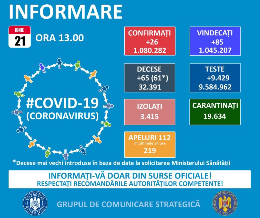 Coronavirus România: Câte decese au fost raportate în ultimele 24 de ore